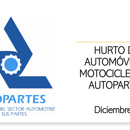 Hurto de automóviles, motocicletas y autopartes 2020
