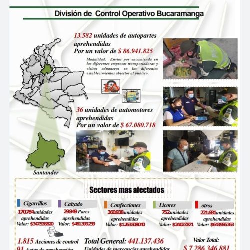 Boletín informativo de las actividades gremiales de la División de Control Operativo Bucaramanga POLFA